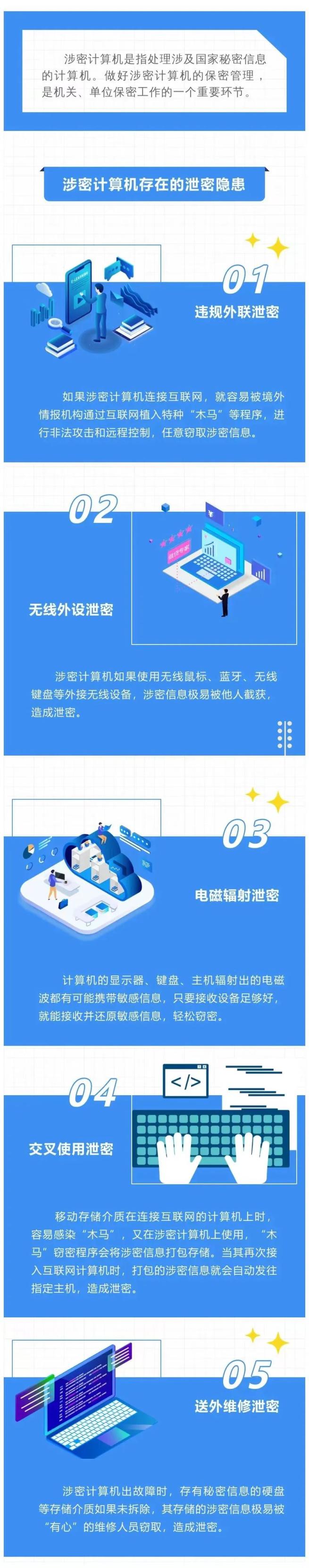 计算机保密管理要求