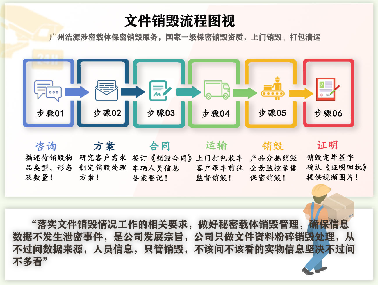 佛山文件销毁流程