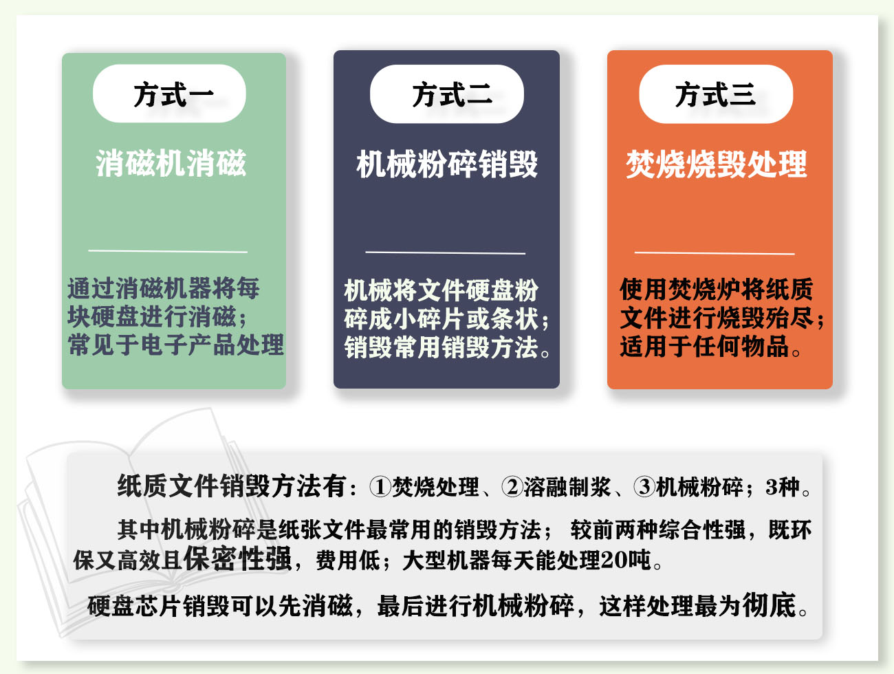 佛山文件销毁方法