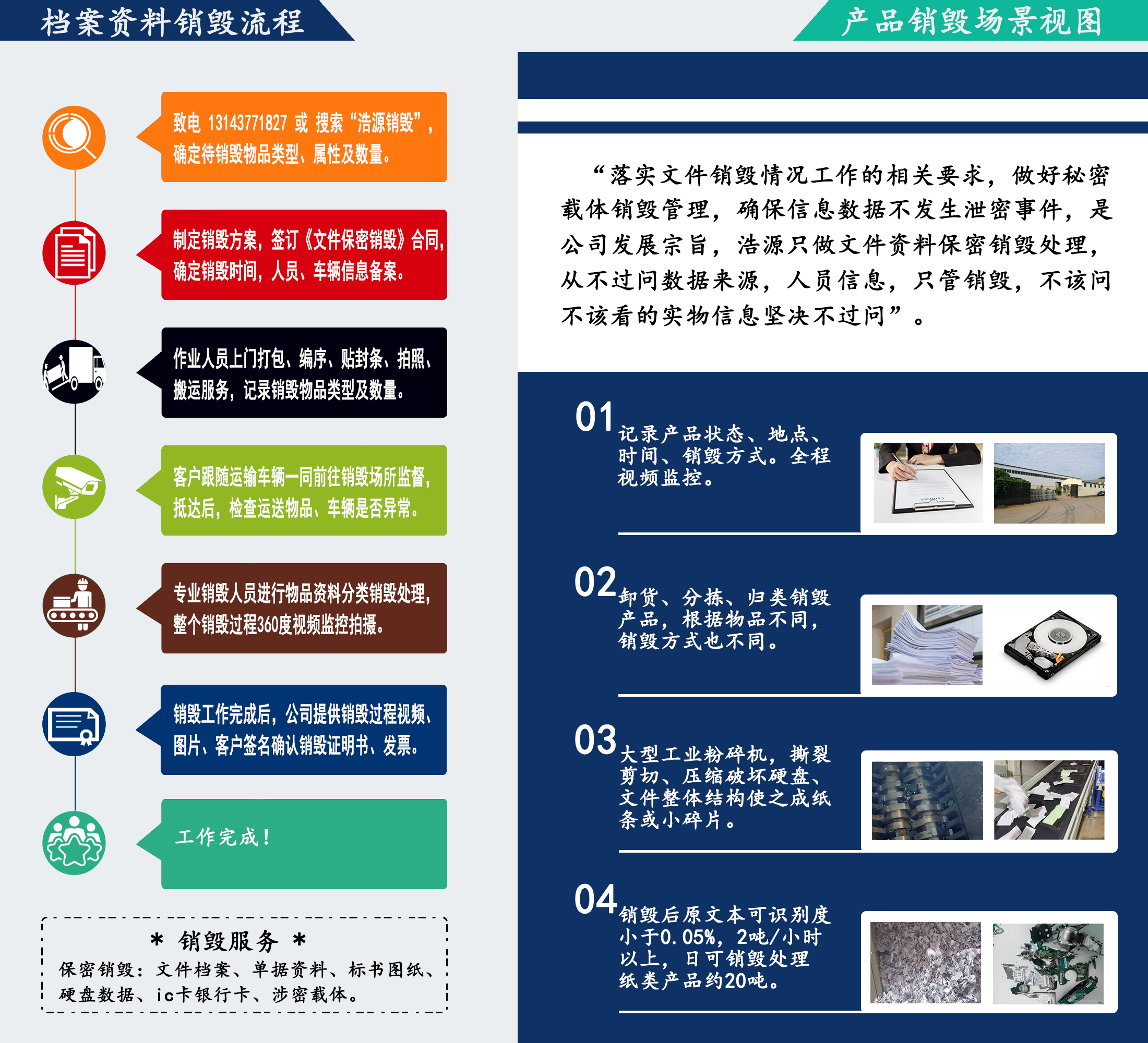 佛山文件销毁流程